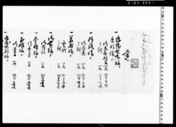 昨年御家老衆御上京之節被進候御進物 image