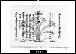 賞状(府川一雄 第25回彫刻競技会銅賞牌) / Certificate (Fukawa Kazuo, Bronze Medal at the 25th Carvers' Competition) image