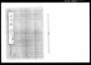 見聞録8 文久三年癸亥八月ヨリ/Record of Observations by Kataoka Shidō 8: August 1863 - image