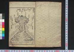 大雑書三世相 / Ōzassho Sanzesō (Book of Calendar and Fortune-telling) image