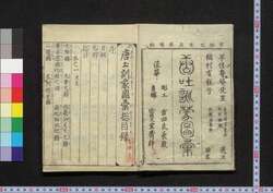 唐土訓蒙圖彙 序目 / Morokoshi Kinmō Zui (Comprehensive Dictionary of China), Preface and Table of Contents image