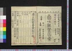 唐土訓蒙圖彙 / Morokoshi Kinmō Zui (Comprehensive Dictionary of China) image