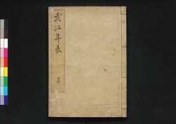 武江年表 五 / Bukō Nempyō (Geographical Descriptions of Edo) 5 image