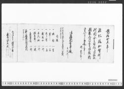 拾孝様御餞別到来控 / Document of Townspeople image