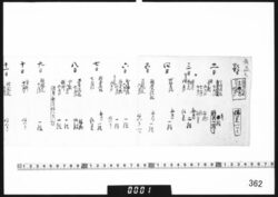 [御忌日及び供物書上] image