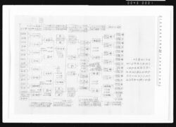 [服忌ノ制凡例写] / Copy of Explanatory Note for the Mourning Period System image
