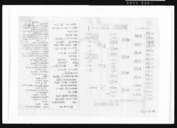 [服忌ノ制凡例写(実方之部)] / Copy of Explanatory Note for the Mourning Period System (Section of Blood-Related Relatives) image