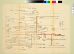 東京急行電鉄沿革図 / History of Tokyo Kyūkō Dentetsu image