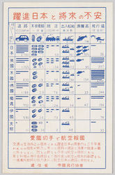 [愛国切手で航空報国絵葉書　躍進日本と将来の不安] / Postcard Entitled "Growing Japan and Concern for the Future" which Encourages People to Buy "Aikoku Kitte" (Patriotic Semi-Stamps) to Build Up Japan's Aviation Industry image