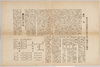 付属資料　東京日日新聞の沿革及び現在の施設/Postcards, Attached Material: History of Tokyo Nichinichi Shimbun Newspaper and Current Facilities image