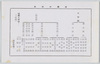 解説書　本学の構成東洋大学配置図/Commentary, University Structure: Toyo University Organizational Chart image