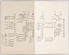 解説書　臨海寮建設概要/Commntary: Outline of the Construction of the Rinkai Dormitory image