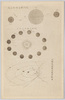 地球軌道傾斜之度 地球上四季之区分 太陽系諸星及慧星軌道/Obliquity of the Earth's Orbit, Division of Four Seasons on Earth, Orbits of the Planets and Comets in the Solar System image
