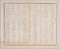御即位大礼図 / The Enthronement Ceremony image