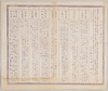 御即位大礼図説明/Explanation of the Enthronement Ceremony image