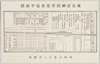 東京市神田青果市場平面図/Tokyo-shi Kanda Vegetable and Fruit Market: Ground Plan image