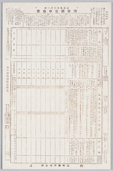 大正九年十月一日国勢調査申告書 / Declaration of the National Census on October 1st, 1920 image