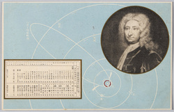 ハリー彗星 出現年月表、軌道、エドモンド・ハリー肖像 / Halley's Comet: Appearance Year/Month Table, Orbit, Portrait of Edmond Halley image
