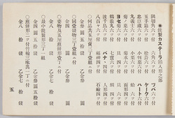 鉄製カステーラ餡入形之部 / Iron Molds for Castella with Sweet Bean Paste Filling  image