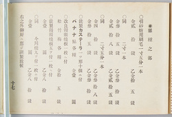雑種之部　煎餅用真鍮匙之部 / Miscellaneous Equipment, Brass Spoons for Sembei Crackers image
