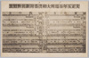 大正五年春場所　大相撲番附新旧対照表/Ōzumo Ranking New and Old Comparative Table for Spring Sumo Tournament in 1916 image