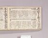 見立番付 あほうとかしこの番付/Mitate Banzuke (Parody Ranking List), Ahō to Kashiko no Banzuke (Ranking of Fools and Clever People) image