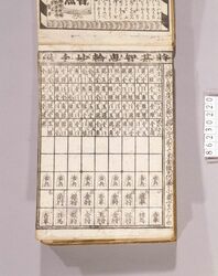 見立番付 将碁智恵輪妙手段 / Mitate Banzuke (Parody Ranking List), Shōgo Chienowa Myōshudan (Shogi Board Game Puzzle) image