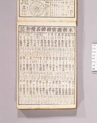 見立番付 本朝諸宗祖師名僧年記 / Mitate Banzuke (Parody Ranking List), Honchō Shoshō Soshi Meisoō Nenki (Founders of Religious Sects and Distinguished Priests in Japan) image