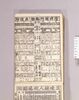 見立番付 諸国遊所見立角力直段付/Mitate Banzuke (Parody Ranking List), Shokoku Yūsho Mitate Sumō Nedanzuke image