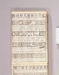 見立番付 大日本物識天狗 初編 / Mitate Banzuke (Parody Ranking List), Dai Nihon Monoshiri Tengu, Part 1 image