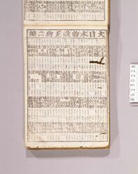 見立番付 大日本物識天狗 二編 / Mitate Banzuke (Parody Ranking List), Dai Nihon Monoshiri Tengu, Part 2 image