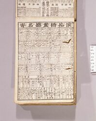 見立番付 浪花橋尽総名寄 / Mitate Banzuke (Parody Ranking List), Naniwa Hashizukushi Sō Nayose image