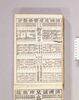 見立番付 諸国芝居繁栄数望/Mitate Banzuke (Parody Ranking List), Shokoku Shibai Hanei Sūbō (Popular Theater Areas in Various Regions) image