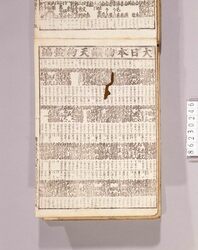 見立番付 大日本物識天狗 十一編 / Mitate Banzuke (Parody Ranking List), Dai Nihon Monoshiri Tengu, Part 11 image