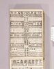 見立番付 浪花市中どえらい家名大寄/Mitate Banzuke (Parody Ranking List), Naniwa Shichū Doerai Kamei Ōyose image