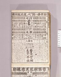 見立番付 新世帯一諸 道具見立相撲 / Mitate Banzuke (Parody Ranking List), Shinsetai Issho Dōgu Mitatezumō image