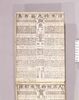 見立番付 日本持丸長者集/Mitate Banzuke (Parody Ranking List), Nihon Mochimaru Chōja Shū (List of the Wealthy) image