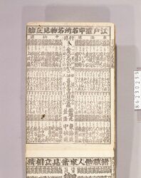 見立番付 江戸道中名所名物見立角力 / Mitate Banzuke (Parody Ranking List), Edo Dōchu Meisho Meibutsu Mitatezumō (Famous Places and Specialty Products Found on Roads from Edo) image