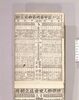 見立番付 江戸道中名所名物見立角力/Mitate Banzuke (Parody Ranking List), Edo Dōchu Meisho Meibutsu Mitatezumō (Famous Places and Specialty Products Found on Roads from Edo) image