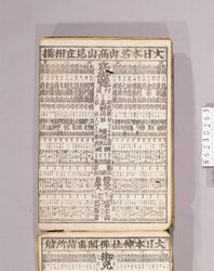 見立番付 大日本名山高山見立相撲 / Mitate Banzuke (Parody Ranking List), Dai Nihon Meizan Kōzan Mitatezumō (Famous and High Mountains in Japan) image