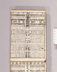 見立番付 大日本産物相撲 / Mitate Banzuke (Parody Ranking List), Dai Nihon Sanbutsu Sumō (Specialty Products in Japan) image