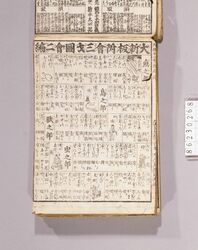 見立番付 大新板付合三才図会 二編 / Mitate Banzuke (Parody Ranking List) image