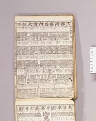 見立番付 三都両替名所付大阪部 / Mitate Banzuke (Parody Ranking List), Santo Ryogae Nadokorozuke Osaka no Bu (Famous Money Exchangers in Kyoto, Osaka, and Tokyo, Osaka Section) image