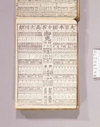 見立番付 大日本国々名高大川角力 / Mitate Banzuke (Parody Ranking List), Dai Nihon Kuniguni Nadakaki Okawazumō (Famous Rivers in Japan) image