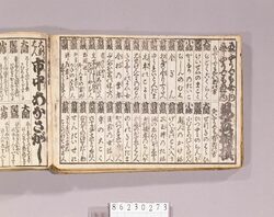見立番付 有るようで無い物 無いようで有る物 見立相撲 / Mitate Banzuke (Parody Ranking List), Aruyōde Naimono Naiyōde Arumono Mitetezumō (Things that Seem Existent but Nonexistent, Things that Seem Nonexistent but Existent) image