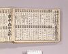 見立番付 有るようで無い物 無いようで有る物 見立相撲/Mitate Banzuke (Parody Ranking List), Aruyōde Naimono Naiyōde Arumono Mitetezumō (Things that Seem Existent but Nonexistent, Things that Seem Nonexistent but Existent) image