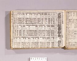 見立番付 三都 大芝居浜芝居 役者給金并位定 / Mitate Banzuke (Parody Ranking List), Santo Oshibai Hamashibai Yakusha Kyukin Narabini Kuraizuke (Wages and Ranking of Actors at Large and Small Theaters in Kyoto, Osaka, and Edo) image