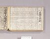 見立番付 商家日用 米桝目早割/Mitate Banzuke (Parody Ranking List), Shōka Nichiyō Komemasume Hayawari image