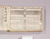 見立番付 浪花持丸長者鑑/Mitate Banzuke (Parody Ranking List), Naniwa Mochimaru Chōja Kagami (List of the Wealthy in Osaka) image