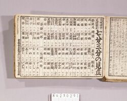 見立番付 日本国中見渡勘定 七分三分の見立 / Mitate Banzuke (Parody Ranking List), Nihonkokujū Miwatashikanjo Shichibu Sanbu no Mitate (Ratios of Various Things in Japan) image
